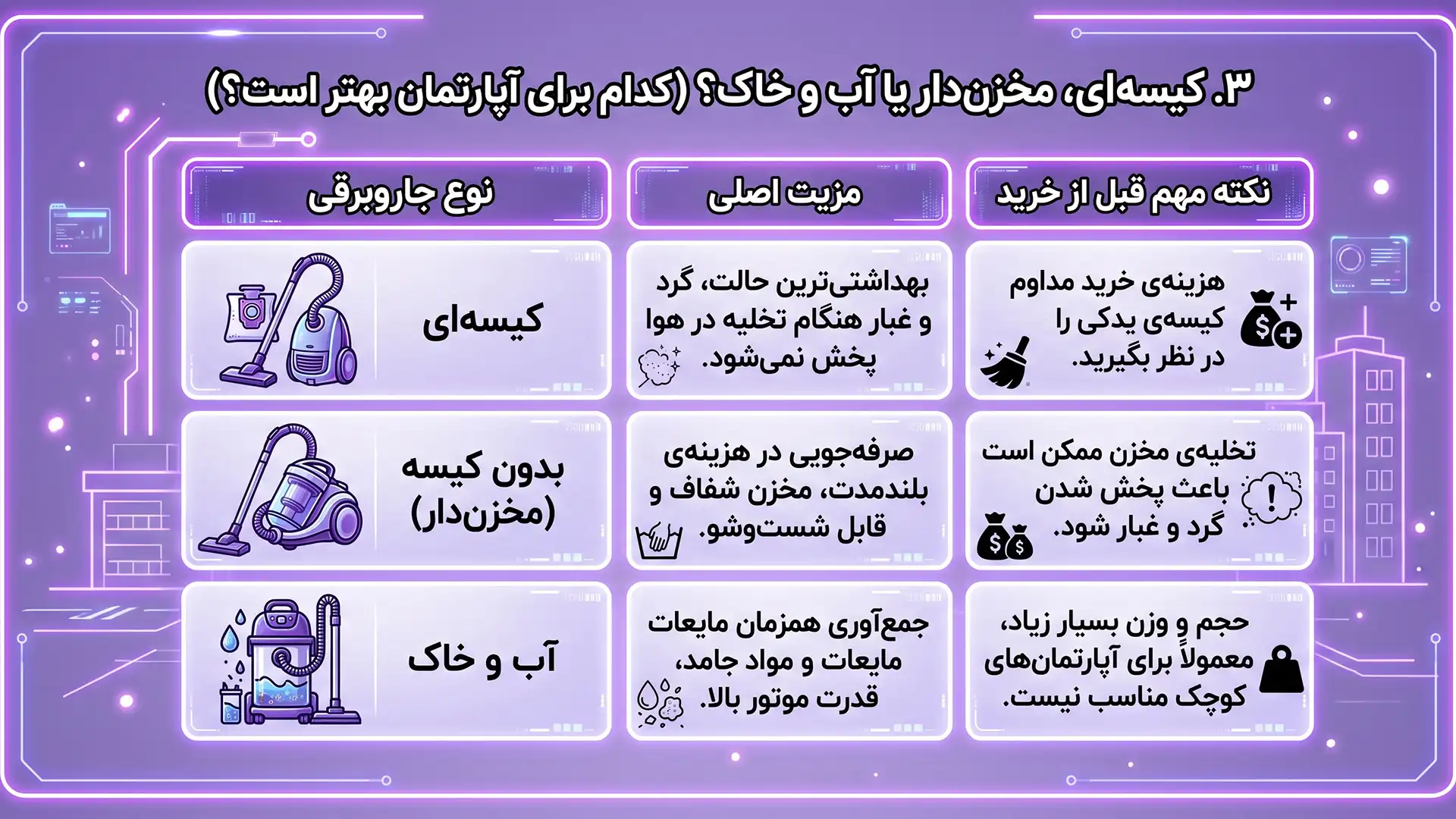 بهترین مارک جاروبرقی جهیزیه اینفوگرافیک