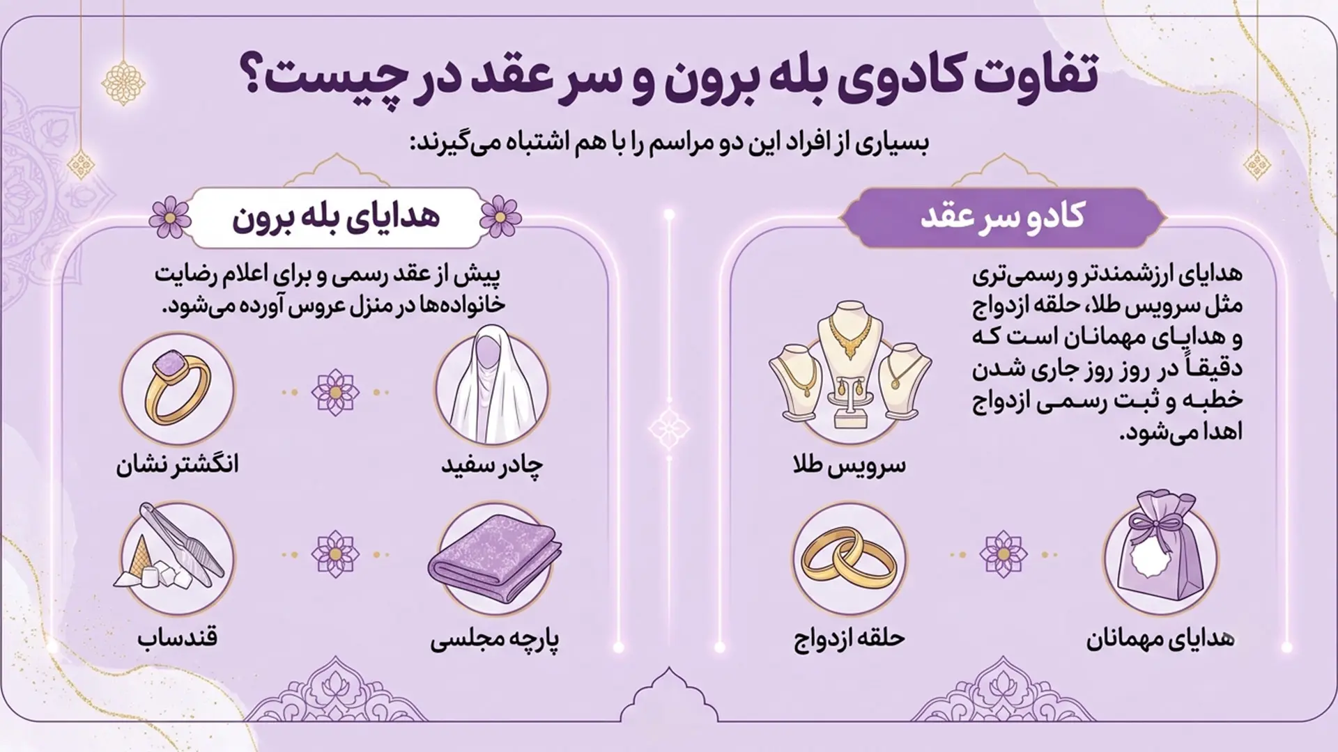 تفاوت هدیه بله برون و کادوی سفره عقد